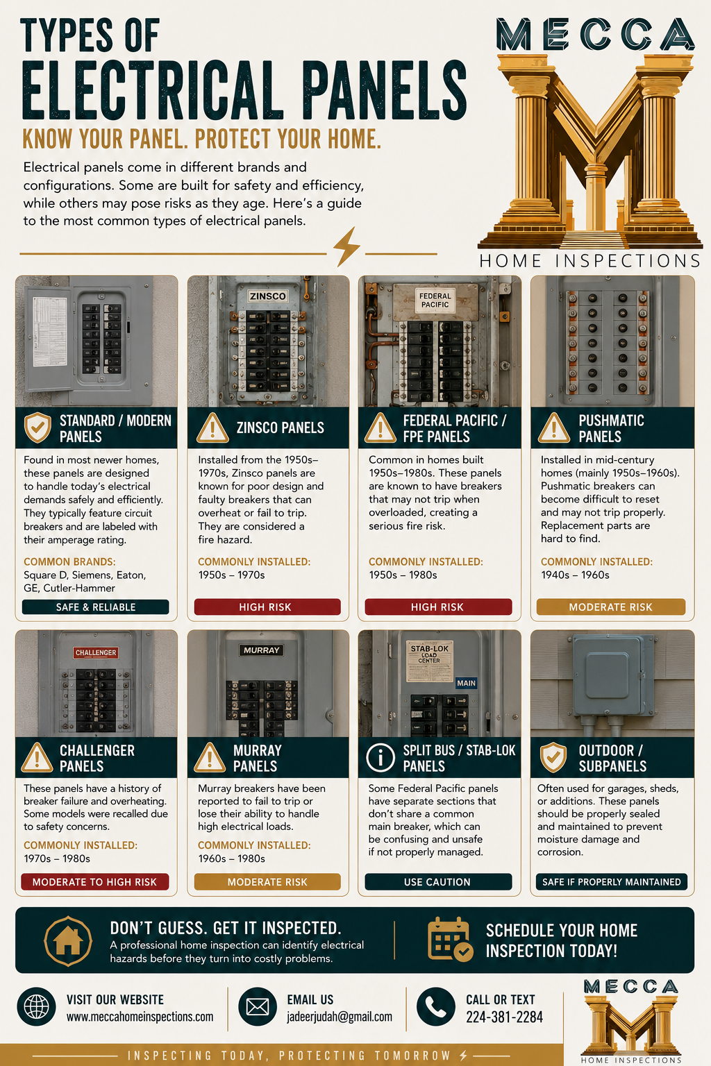 Electrical Panels guide by Mecca Home Inspections