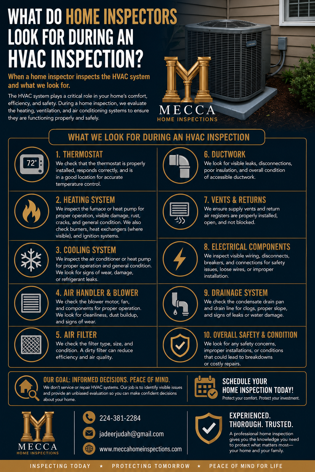 HVAC Inspection guide by Mecca Home Inspections