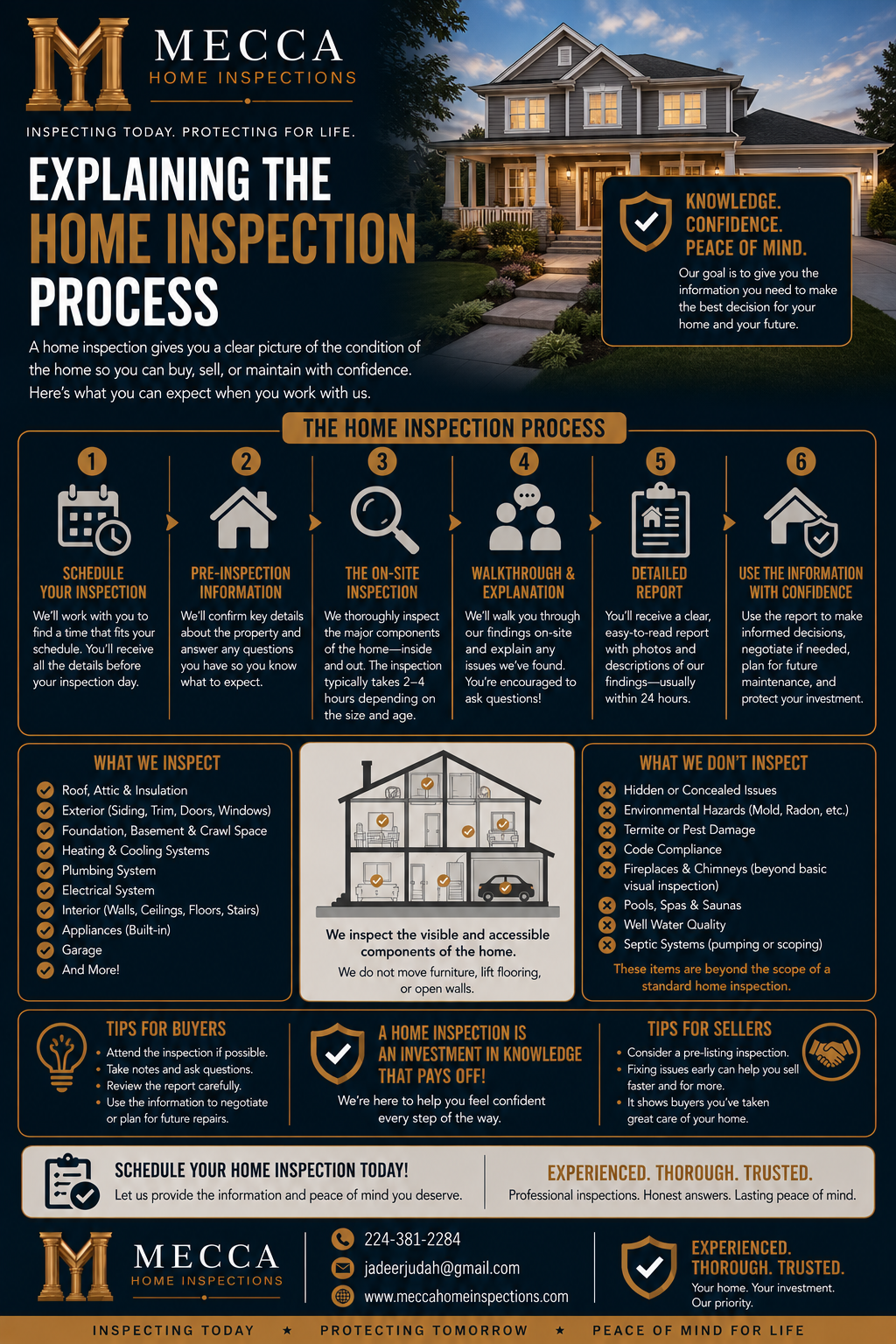 Explaining the Home Inspection Process resource by Mecca Home Inspections