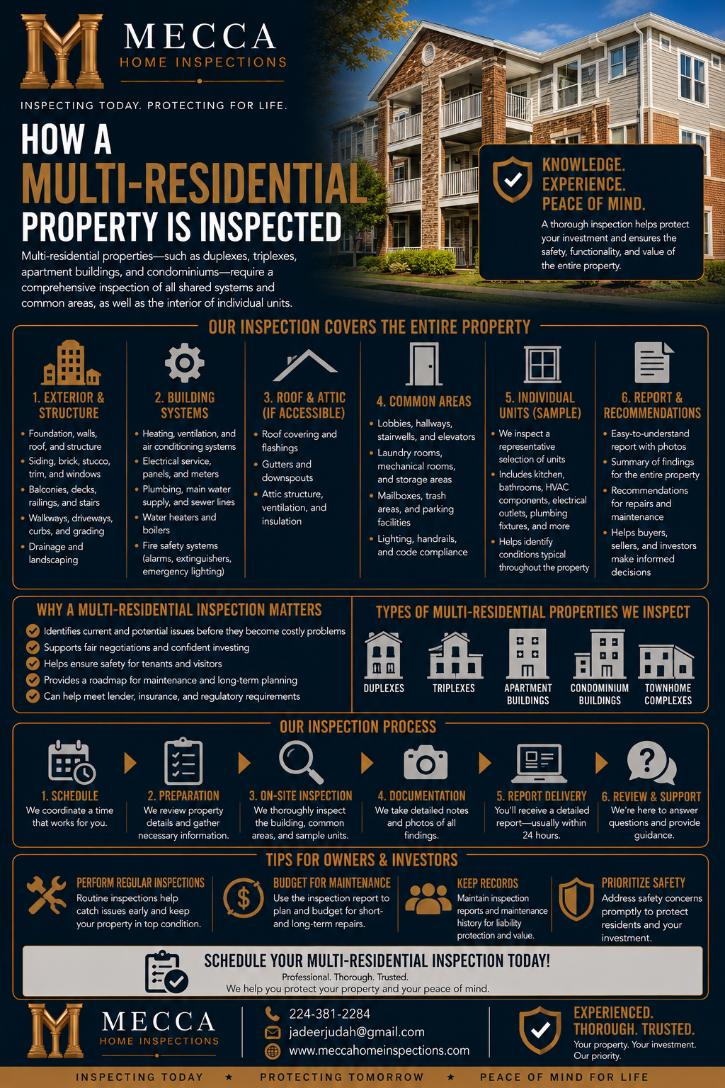 Multi-Residential Inspection guide by Mecca Home Inspections