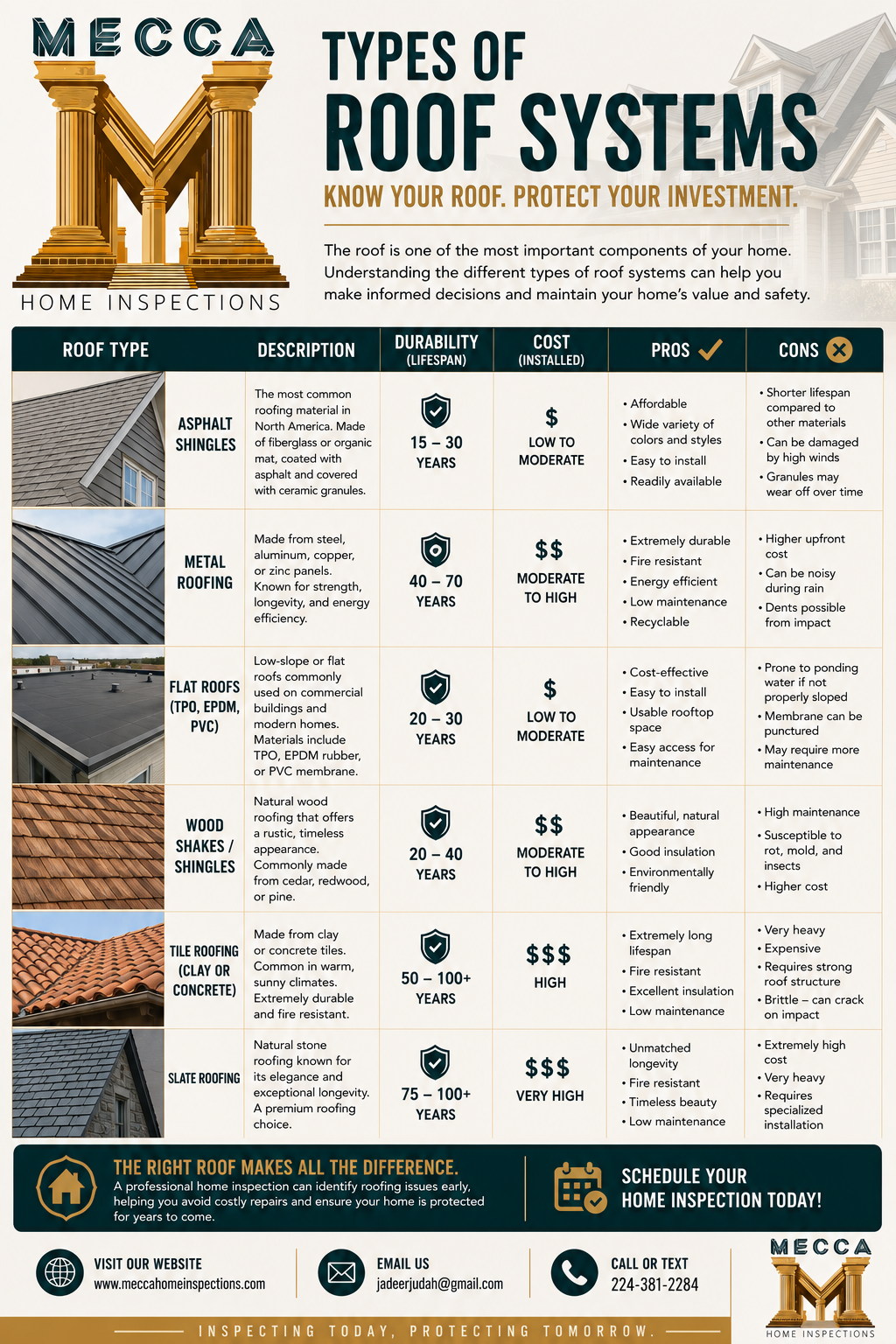 Roof Systems guide by Mecca Home Inspections